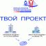 Завершилось голосование за проекты благоустройства в конкурсе «Твой проект-2025». - Администрация Артёмовского городского округа